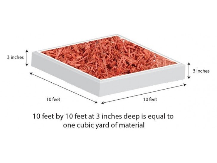 Red mulch coverage guide: 10 x 10 ft at 3 inches deep equals about 1 cubic yard
