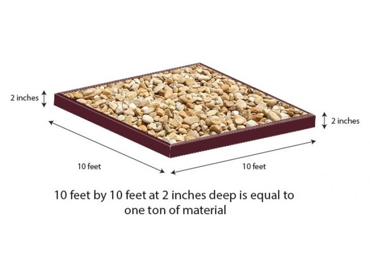 2 inch river wash gravel coverage guide: 10 x 10 ft at 2 inches deep equals about 1 ton