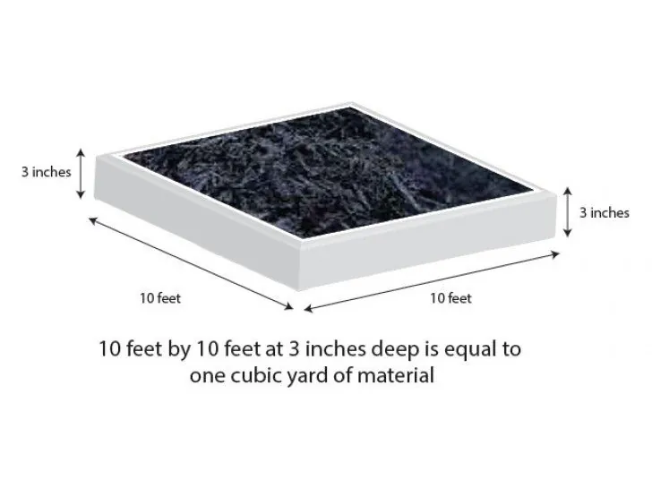Black mulch coverage guide: 10 x 10 ft at 3 inches deep equals about 1 cubic yard