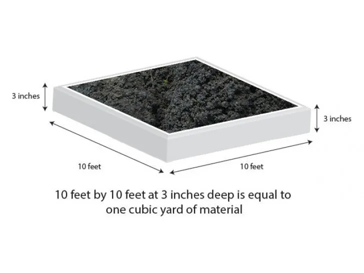 Bulk compost coverage guide: 10 x 10 ft at 3 inches deep equals about 1 cubic yard