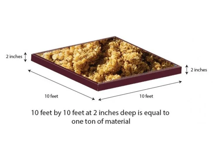 Concrete sand coverage guide: 10 x 10 ft at 2 inches deep equals about 1 ton