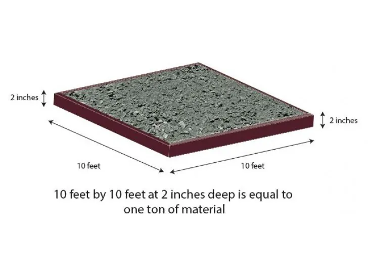 Crush and run gravel coverage guide: 10 x 10 ft at 2 inches deep equals about 1 ton