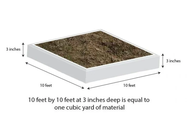 Double shredded hardwood mulch coverage guide: 10 x 10 ft at 3 inches deep equals about 1 cubic yard