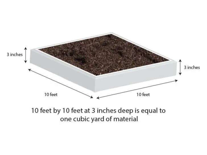 Dyed brown mulch coverage guide: 10 x 10 ft at 3 inches deep equals about 1 cubic yard