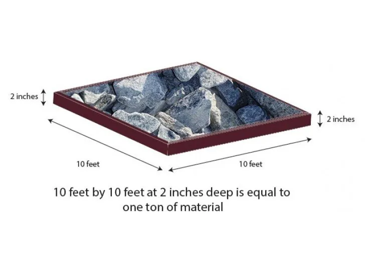 Gabion stone coverage guide: 10 x 10 ft at 2 inches deep equals about 1 ton