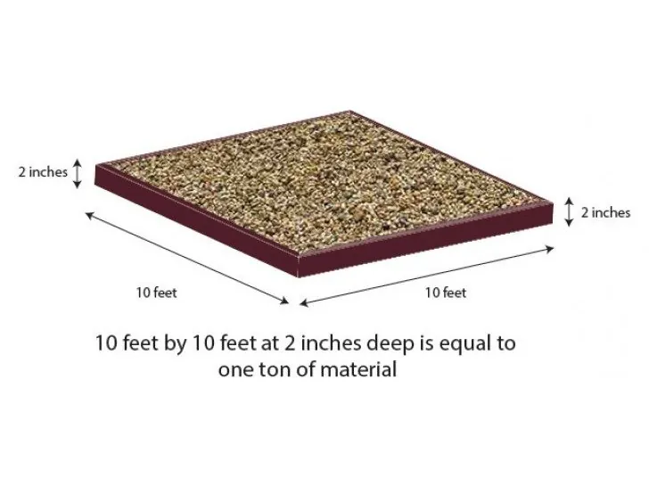 Pea gravel coverage guide: 10 x 10 ft at 2 inches deep equals about 1 ton