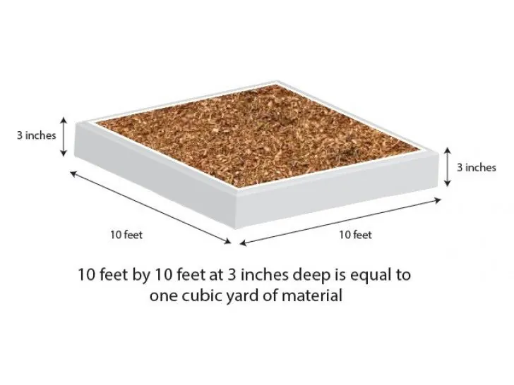 Playground mulch coverage guide: 10 x 10 ft at 3 inches deep equals about 1 cubic yard