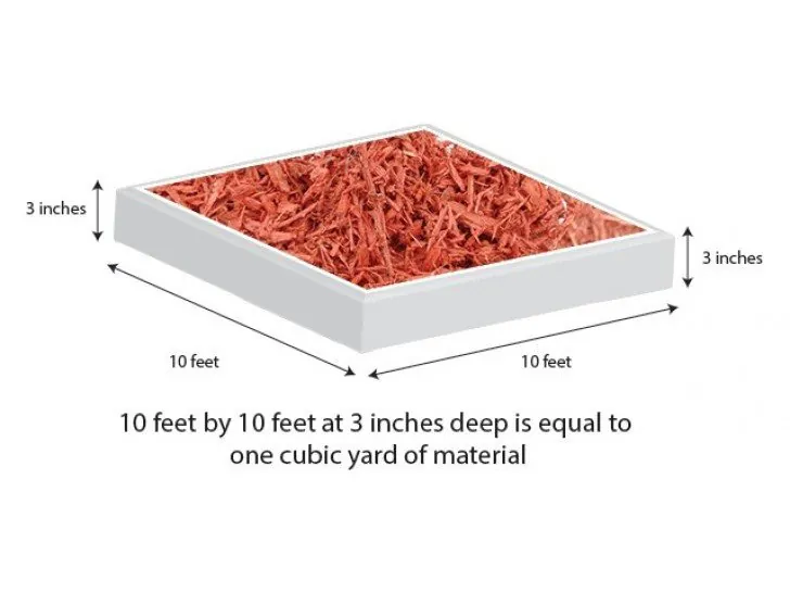 Red mulch coverage guide: 10 x 10 ft at 3 inches deep equals about 1 cubic yard