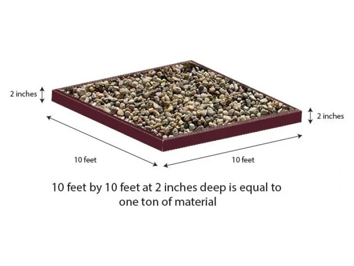 River washed gravel coverage guide: 10 x 10 ft at 2 inches deep equals about 1 ton