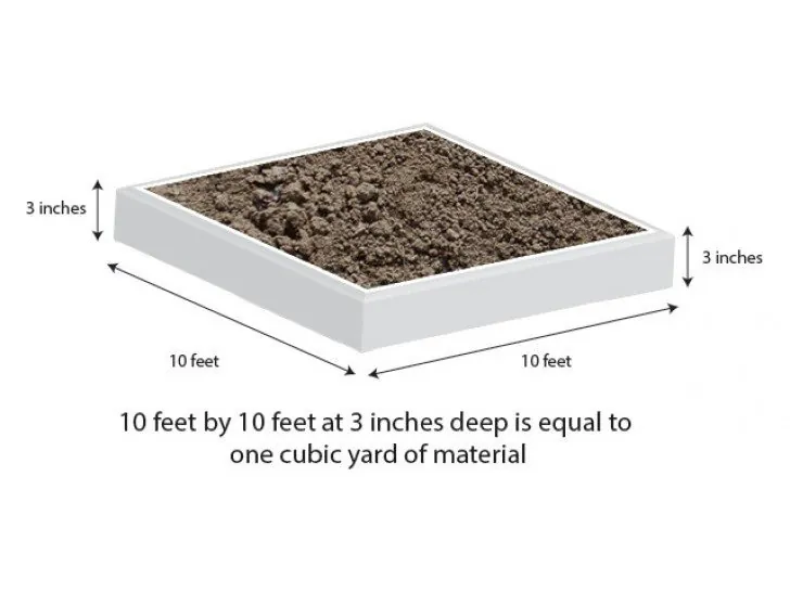 Screened topsoil coverage guide: 10 x 10 ft at 3 inches deep equals about 1 cubic yard