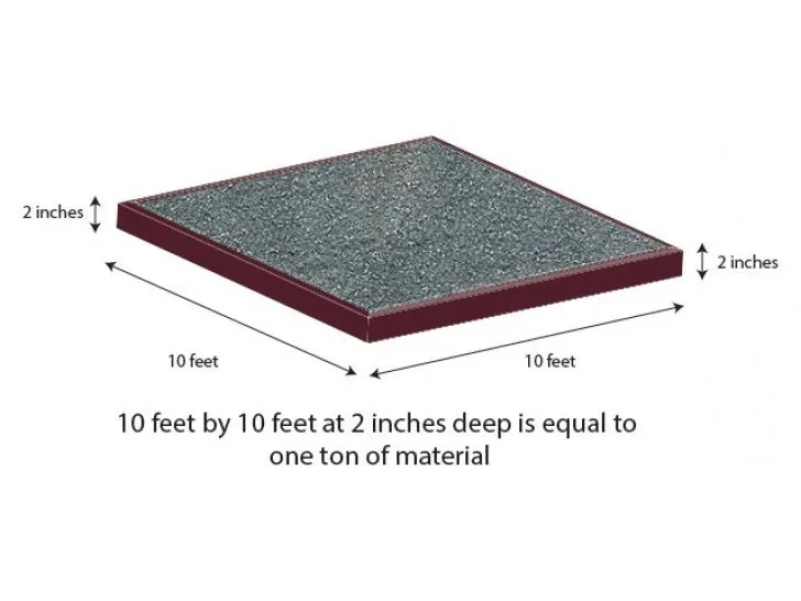 Stone dust coverage guide: 10 x 10 ft at 2 inches deep equals about 1 ton
