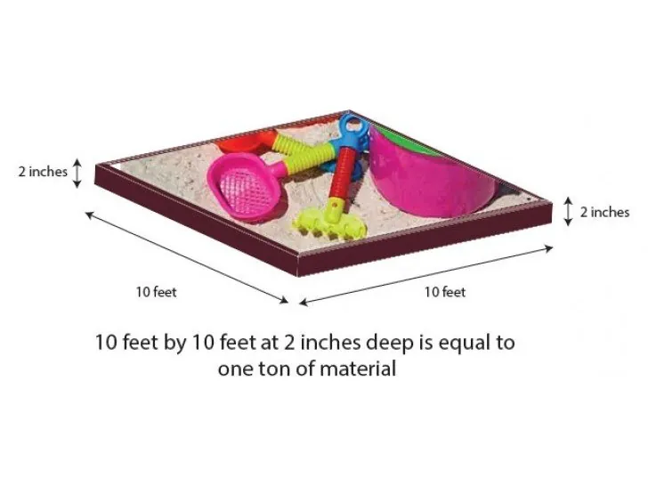 White sandbox sand coverage guide: 10 x 10 ft at 2 inches deep equals about 1 ton
